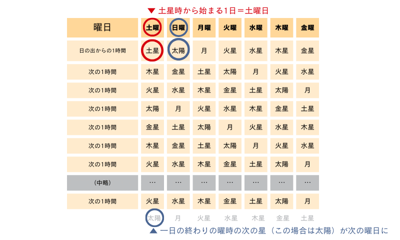 占いで大事な「暦」の話 後編 ~意外と知られていない暦にまつわる裏話~|マイカレWeb
