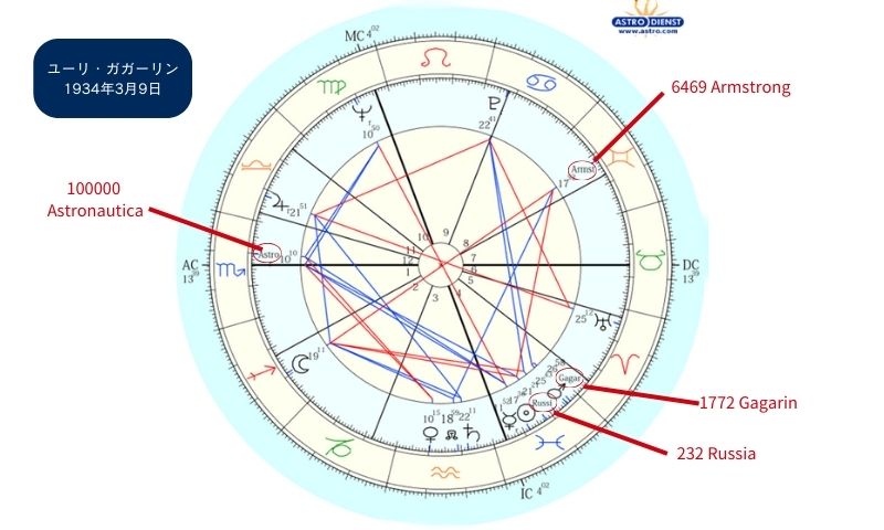 【リニューアル!】小惑星事典2 01星になった宇宙飛行士 ‐ガガーリン他|芳垣宗久|マイカレWeb