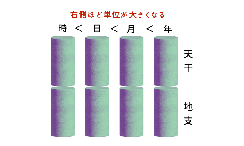 世界で一番わかりやすい 四柱推命の入り口 ＃前編 ｜大石眞行