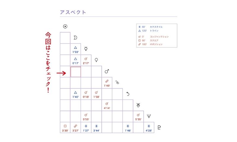 アスペクト占星術　増補改訂版 アスペクト占星術 (L books elfin books series) | ルル ラブア