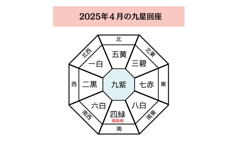 四縁木星/九紫火星/金/9999/ラミネート/幸運/開運/純金/お守り/運/レア 楽天市場】【縁起物・開運商品】金箔開運カード寅年守本尊