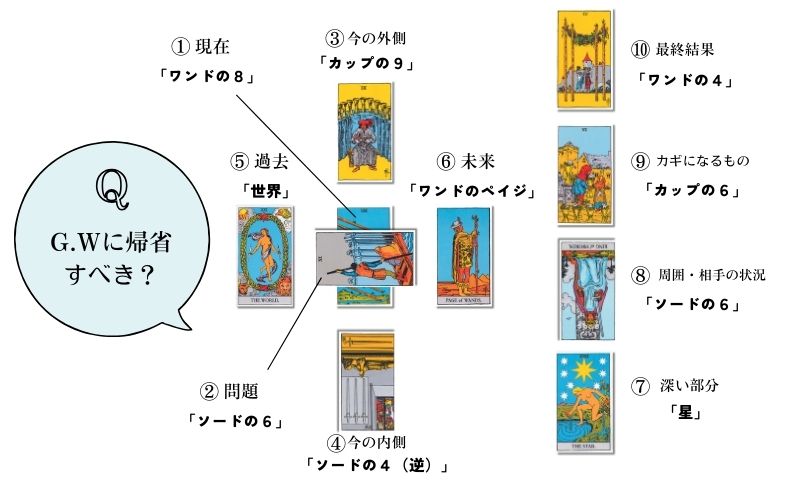 最終のお値下げです‼️六爻占術テキスト1、2 カード、問題集付き 2025年最新】Yahoo!オークション -六爻占術の中古品・新品・未